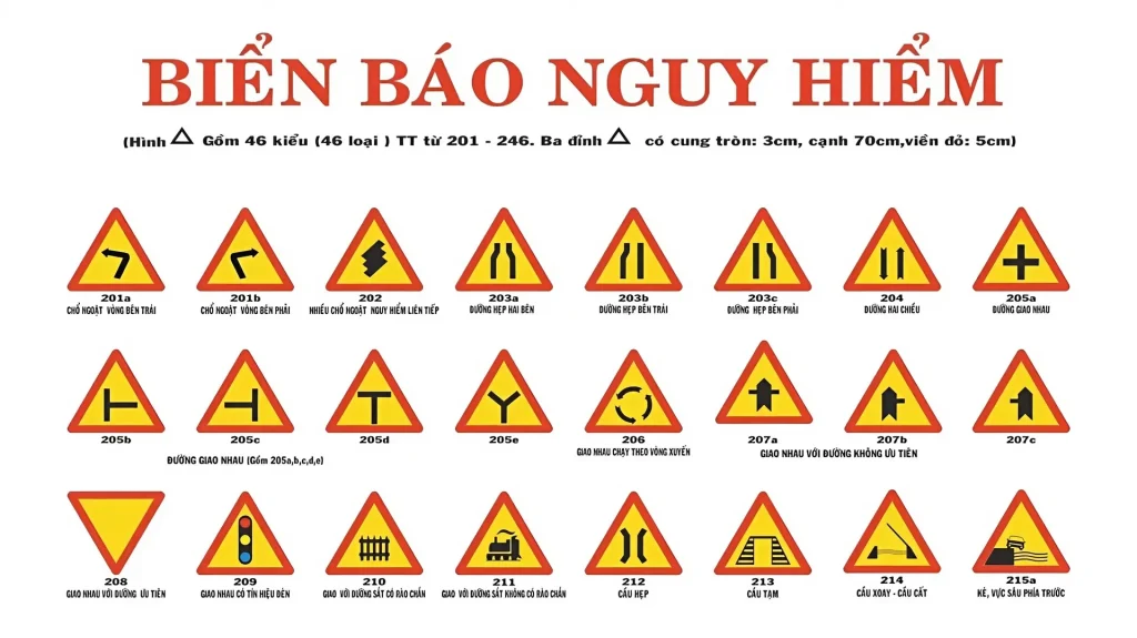 biển báo nguy hiểm