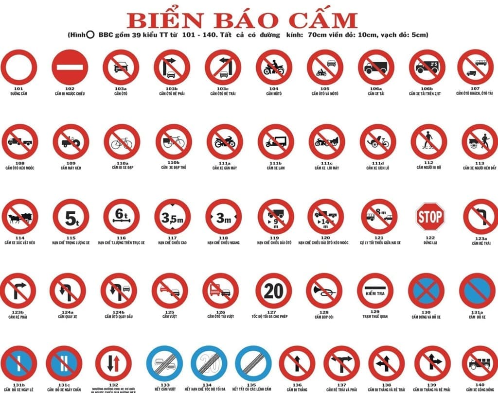 biển báo cấm