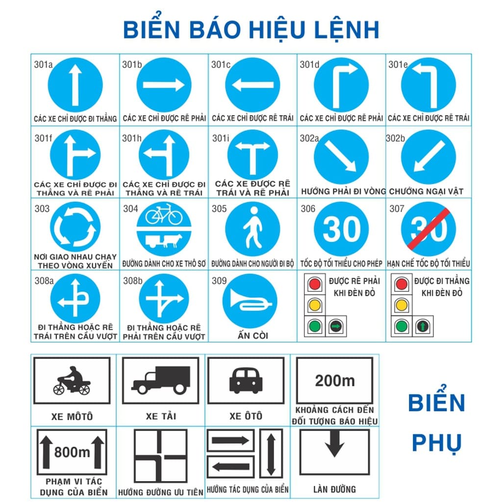 biển báo hiệu lệnh